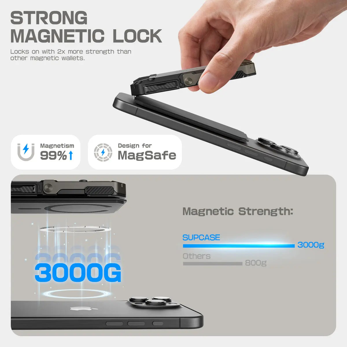 Magnetic Wallet with Stand, RFID & Card Holder for iPhone